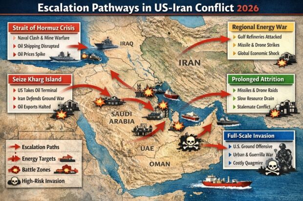 Escalation pathways in the Middle East