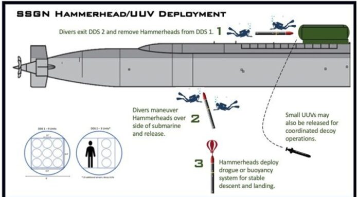 Hammerhead Mine Production Hammerhead anti-submarine mine system