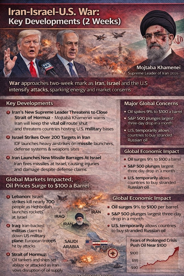 Infographic: Iran war, two weeks, key developments