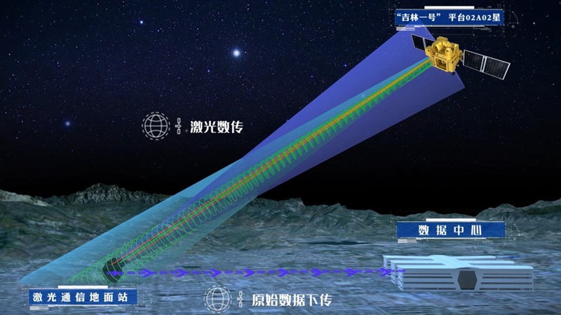 China’s Jilin-1 Satellite Network Tracks US Military Activity in Iran Conflict