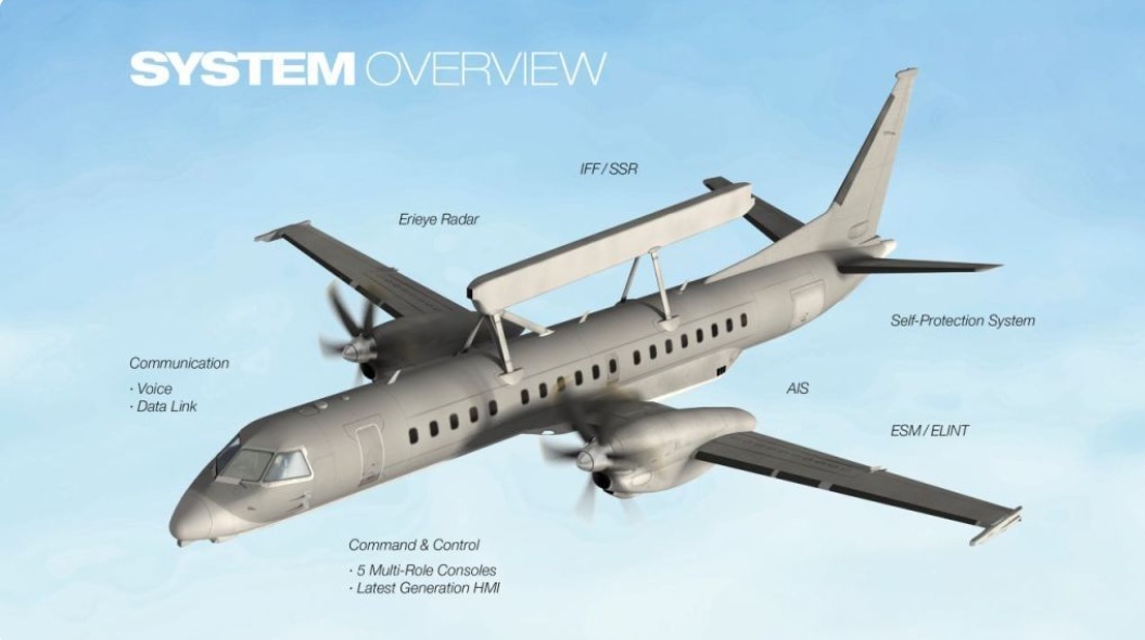 Schematic representation of the systems installed on the Saab 2000 Erieye aircraft